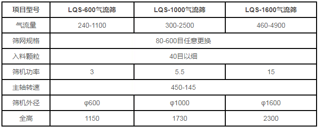 立式气流筛技术参数 立式气流筛技术参数